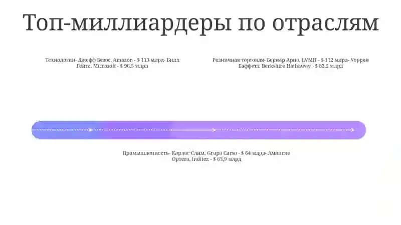 Самые богатые люди мира 3