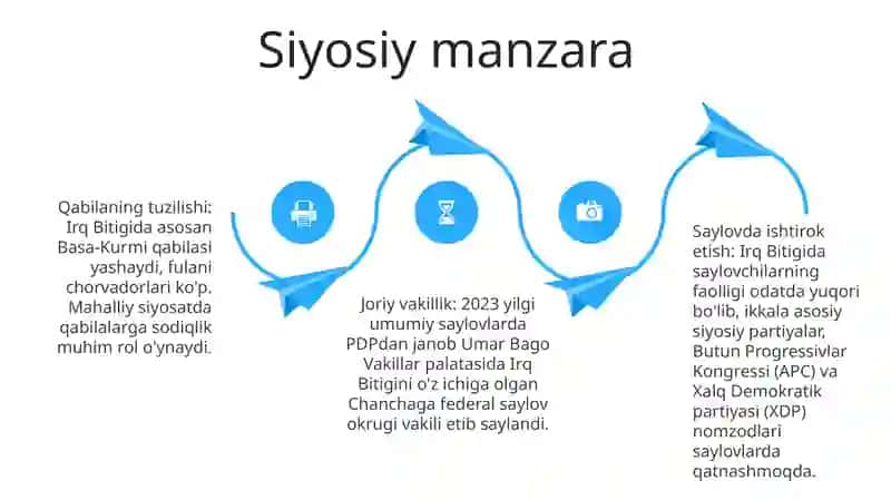 Irq Bitigi 3
