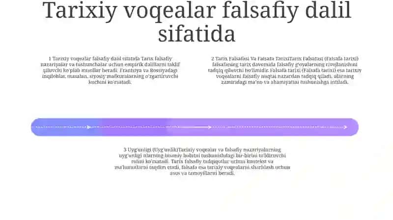 Tarix Falsafasi Va Falsafa Tarixi Uyg'Unligi 3