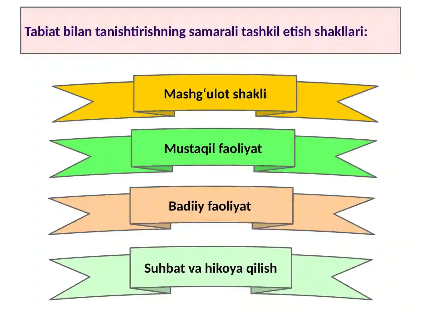 Tabiatbilantanishtirishshakllari 3