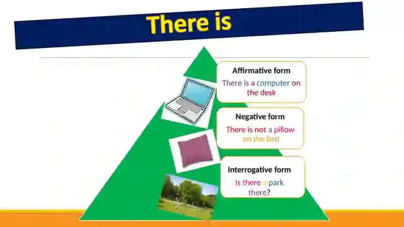 The Use of "There is/are" in English 3
