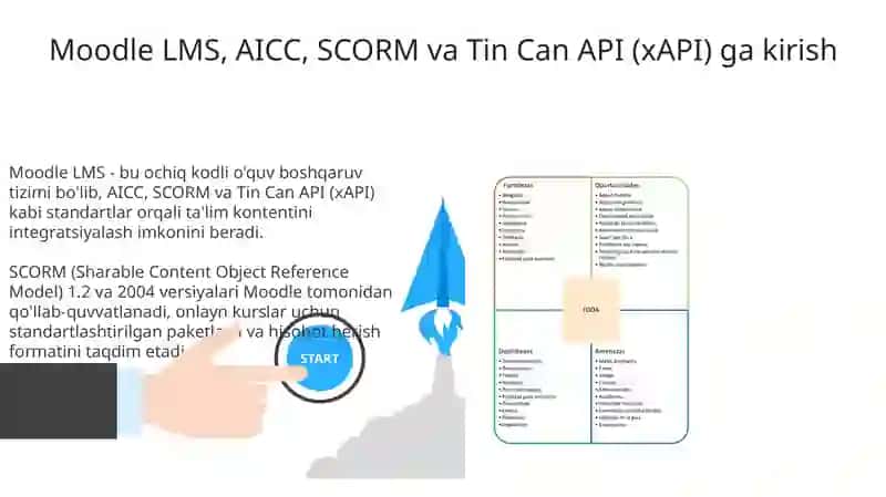 MOODLE LMS AICC SCORM va TinCAn tushunchalari haqida 3