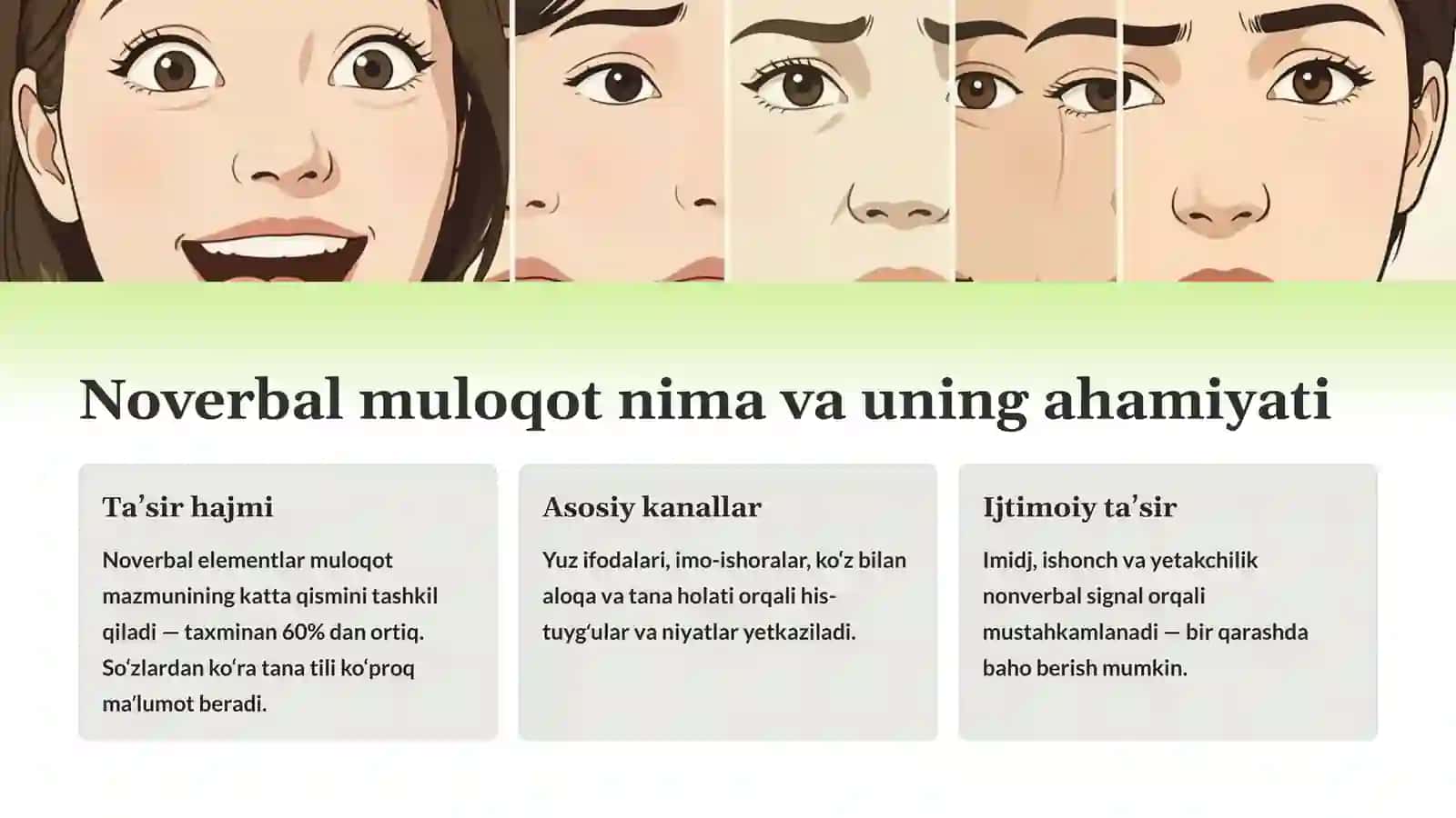 Muloqotni noverbal tomonlarini rivojlantirish treningi 3