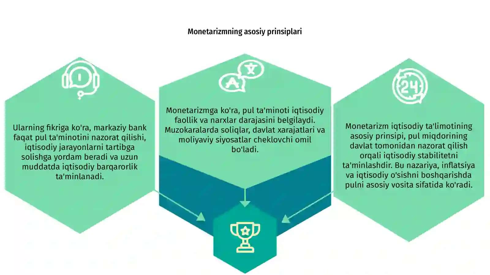 Monetarizm iqtisodiy ta'limoti 3