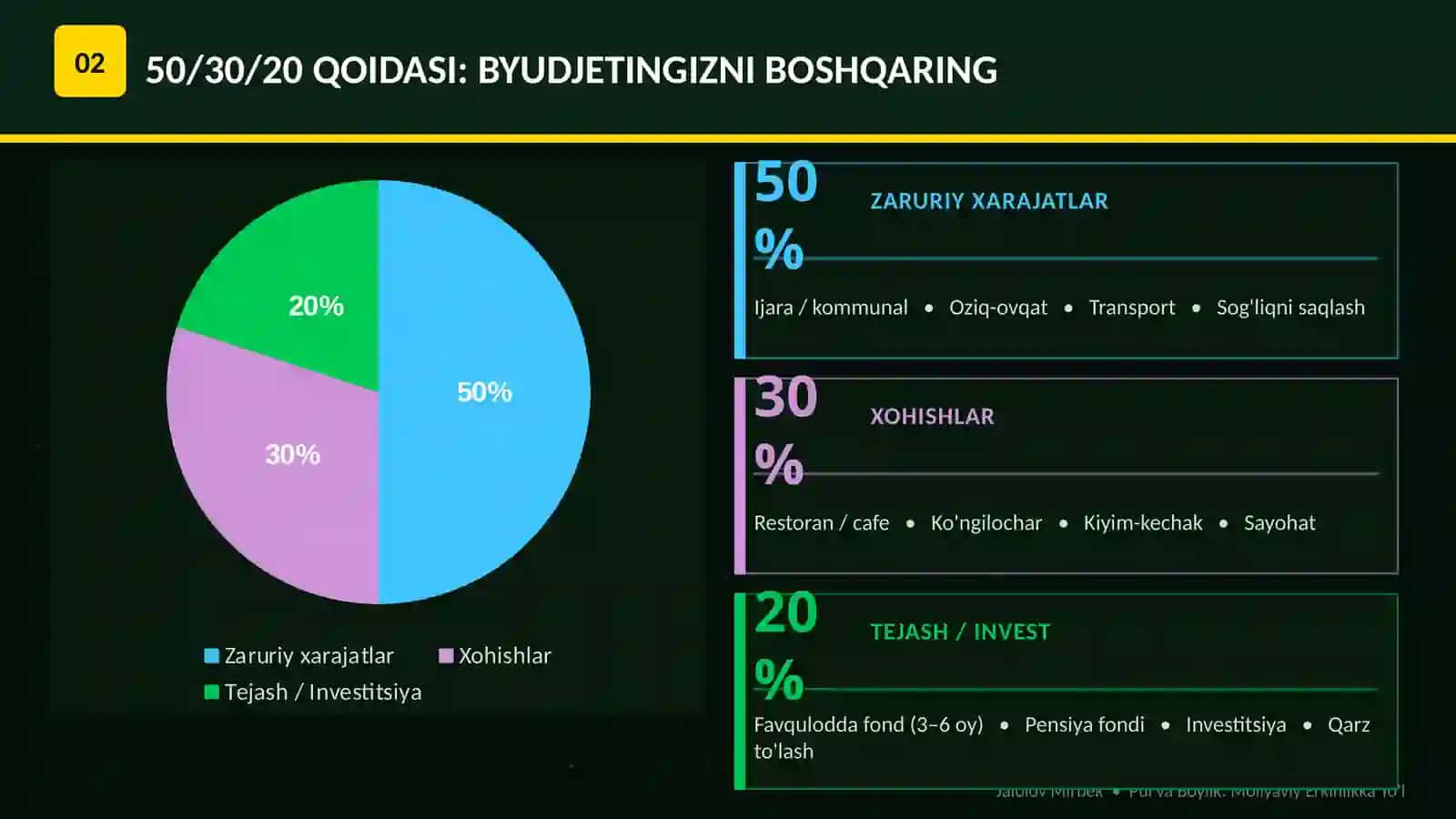Pul va Boylik: Moliyaviy Erkinlikka Yo'l 3
