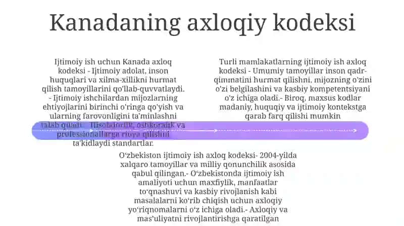 Ijtimoiy Ish Axloqiy Kodekslari 3
