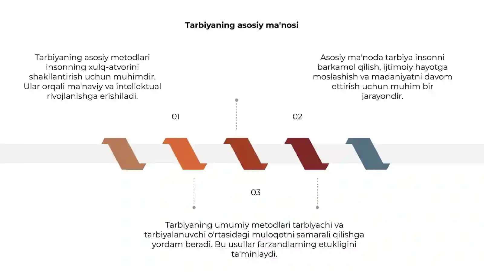Tarbiyaning umumiy metodlari 3