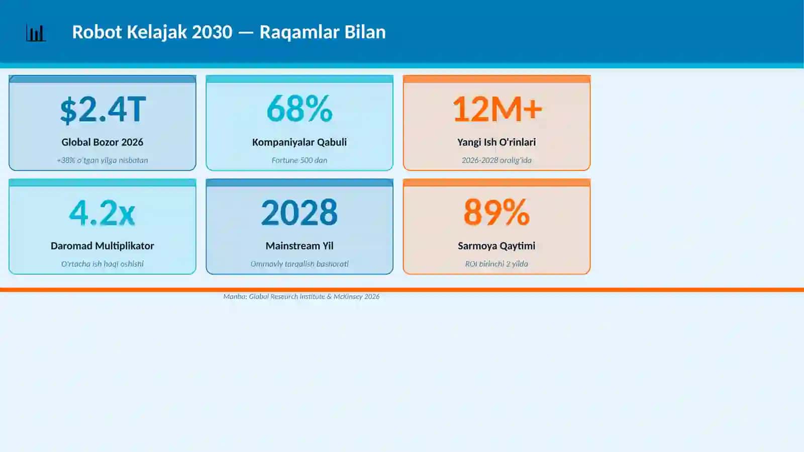 Robot Kelajak 2030 3