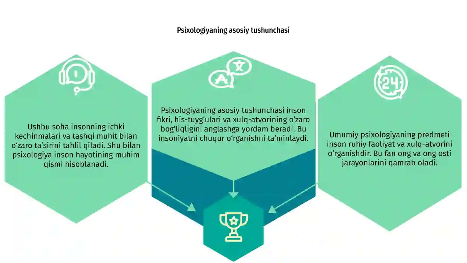 Umumiy psixologiyaning predmeti 3