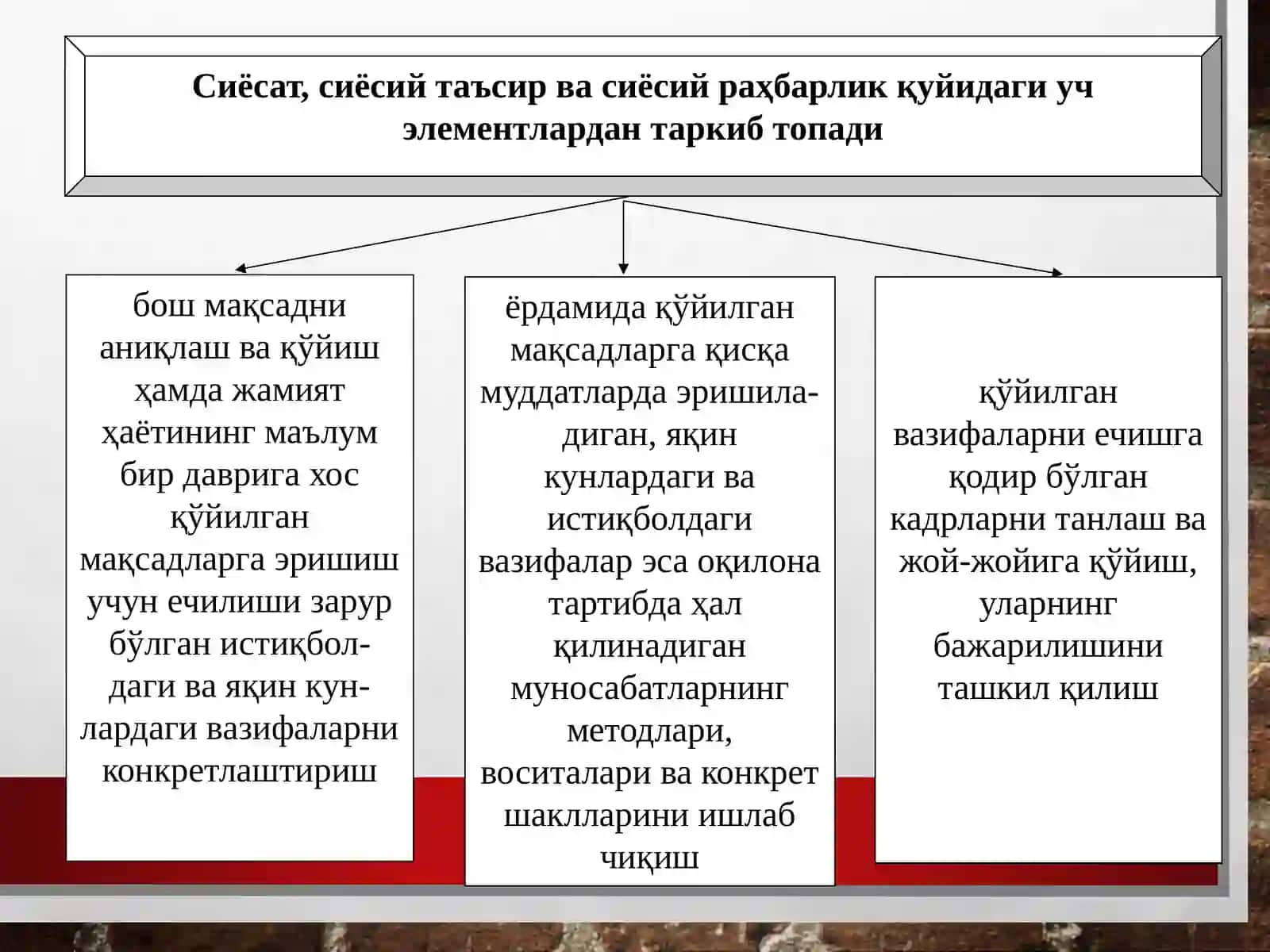 МОЛИЯВИЙ СИЁСАТ 3