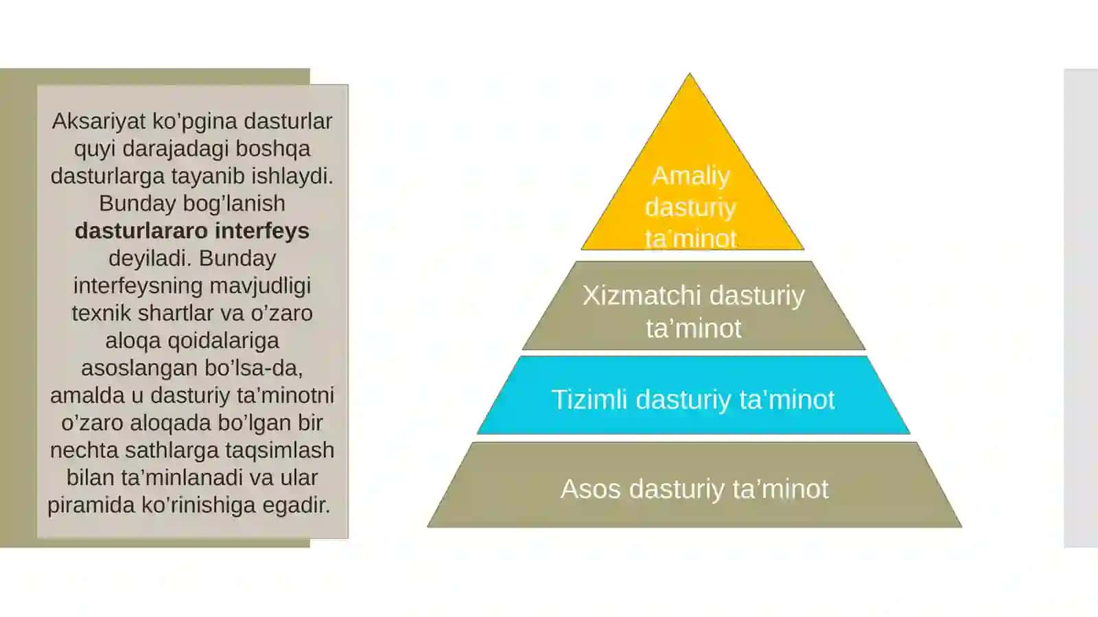 Dasturiy ta’minotning umumiy tuzilishi 3