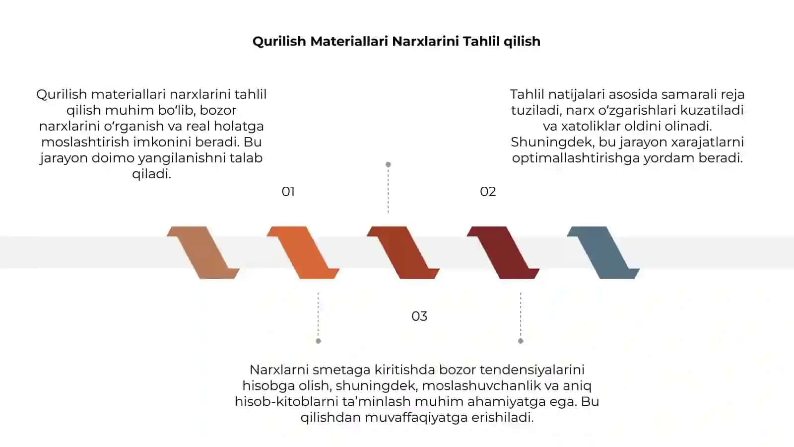Qurilish Materiallari Narxlarini Tahlil qilish 3