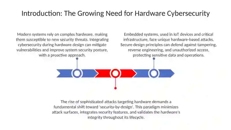 The Importance of Cybersecurity in Hardware Design 3