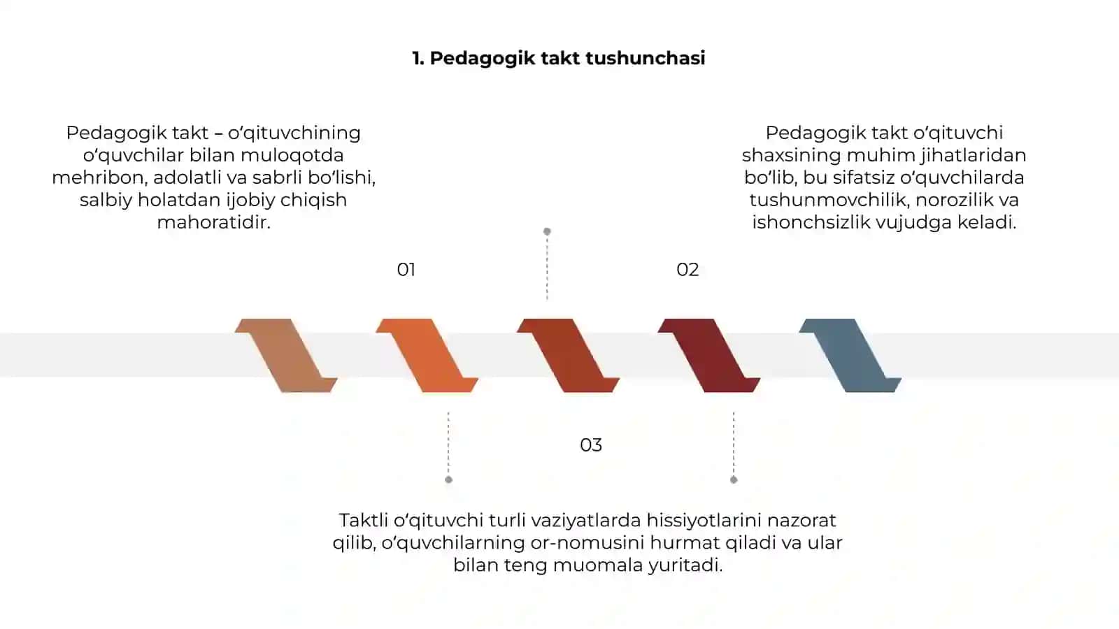Pedagogik takt va pedagogik etika 3