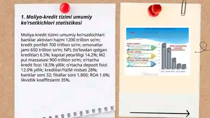 Moliya-kredit tizimi statistikasi 3