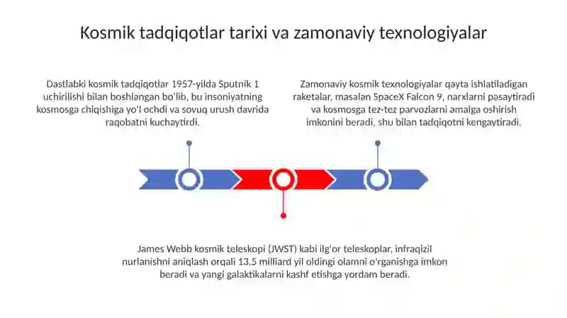 Kosmosnio’rganishvayangikashfiyotlar 3
