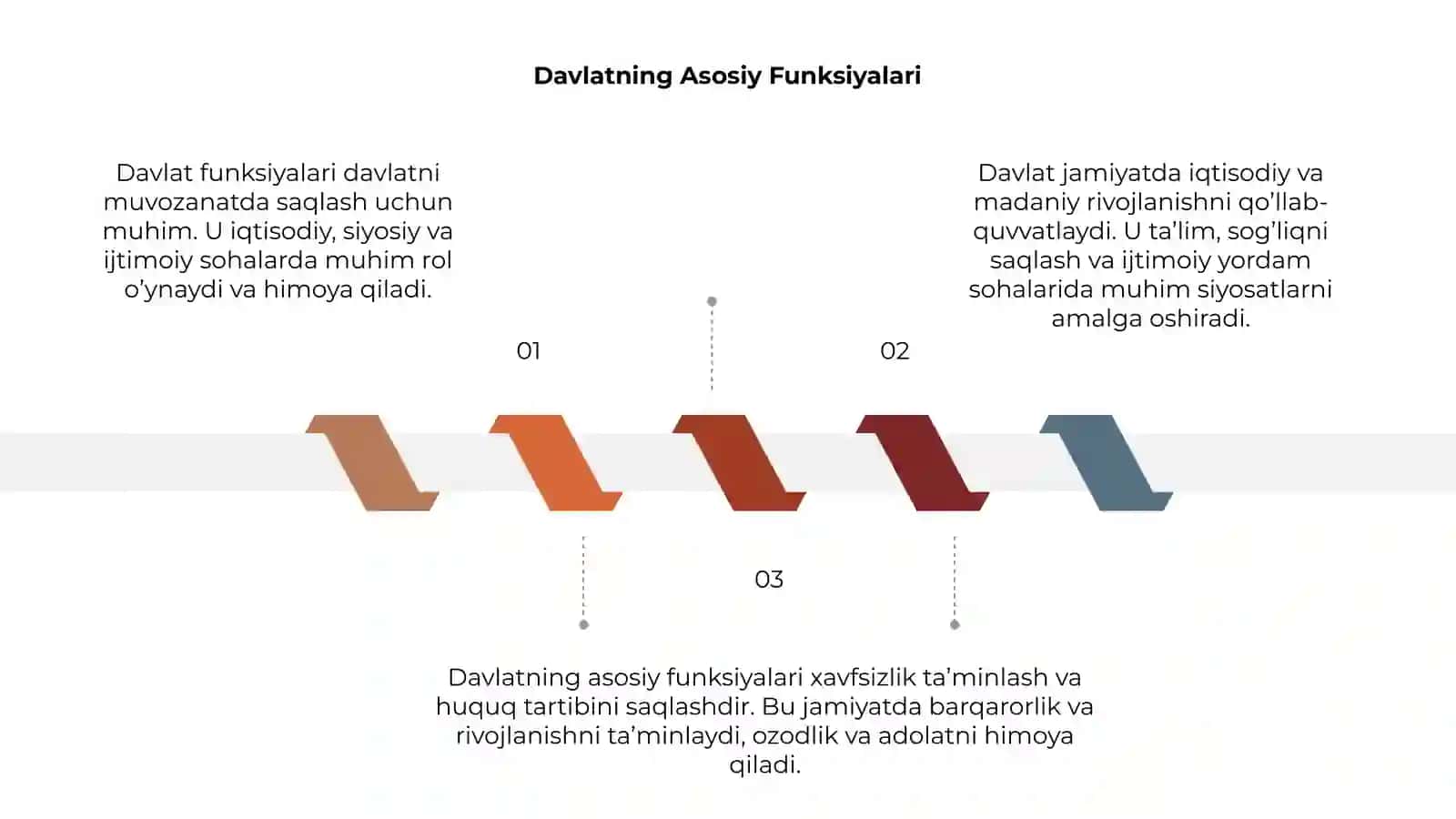 Davlat Funksiyalari 3