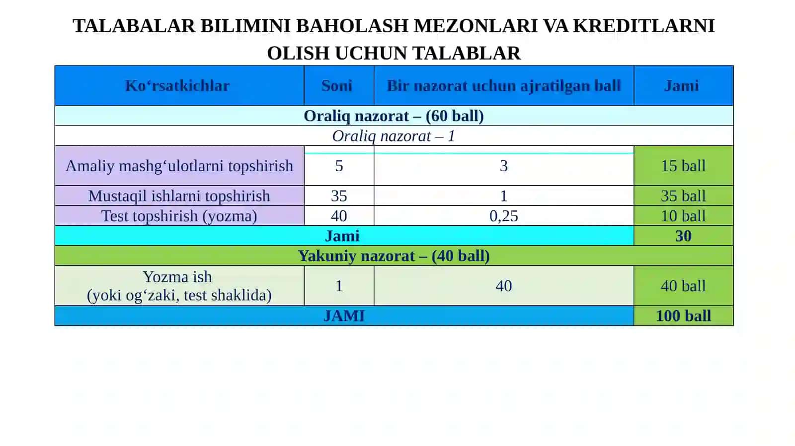 Qurilish mexanikasi 3