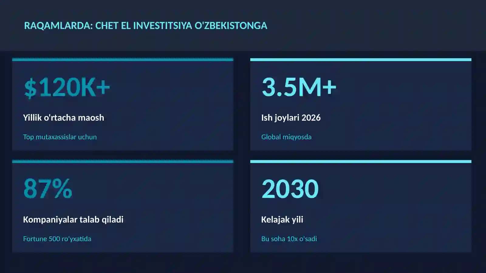 MOLIYA VA INVESTITSIYA 2026 3