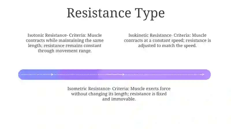 Criteria Of Classification Of Exercises 3