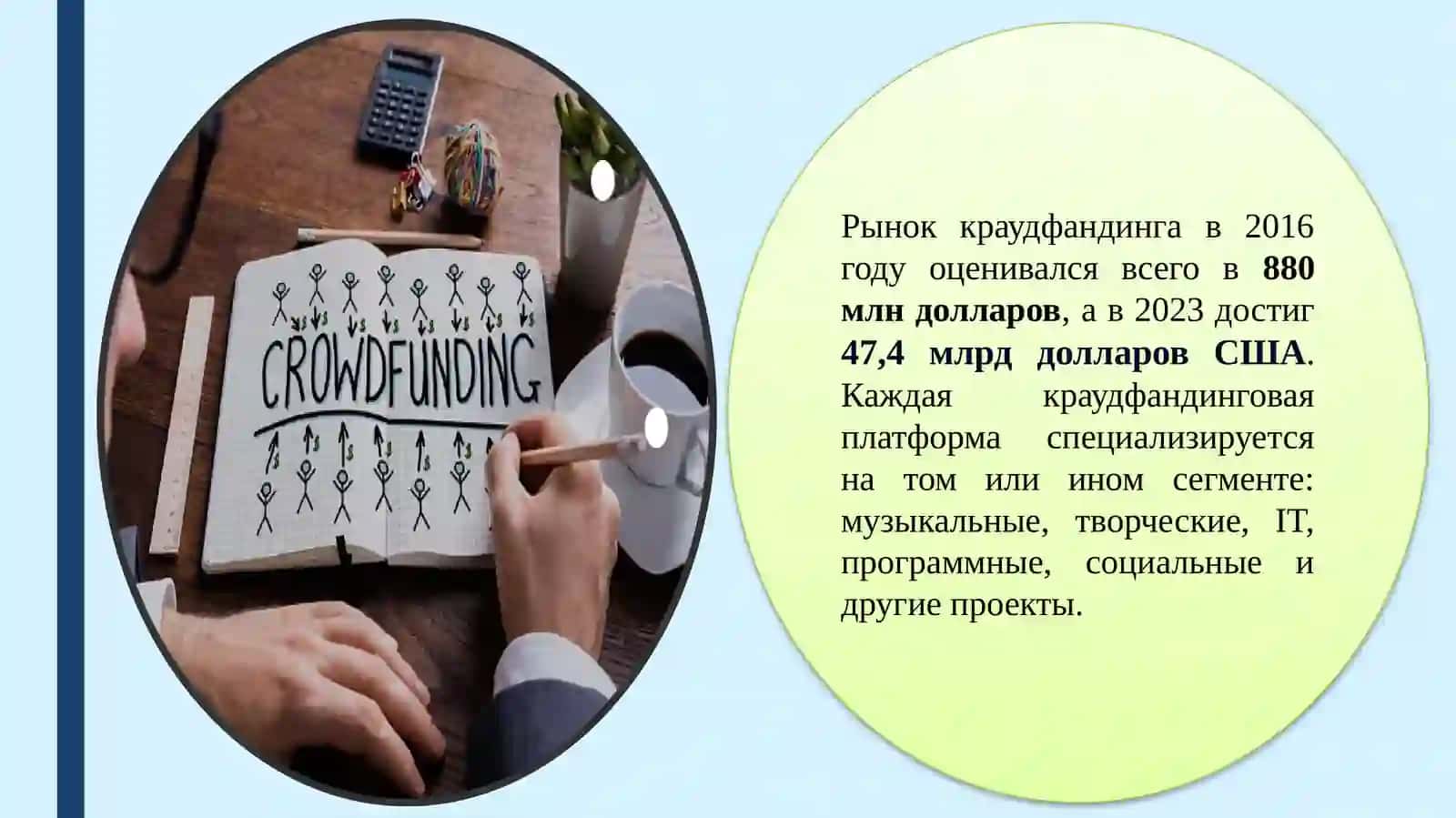 Теоретико-методологические основы краудсорсинга и краудфандинга в цифровом бизнесе 3