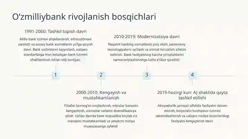 OʻzbekistonMilliybanki 3
