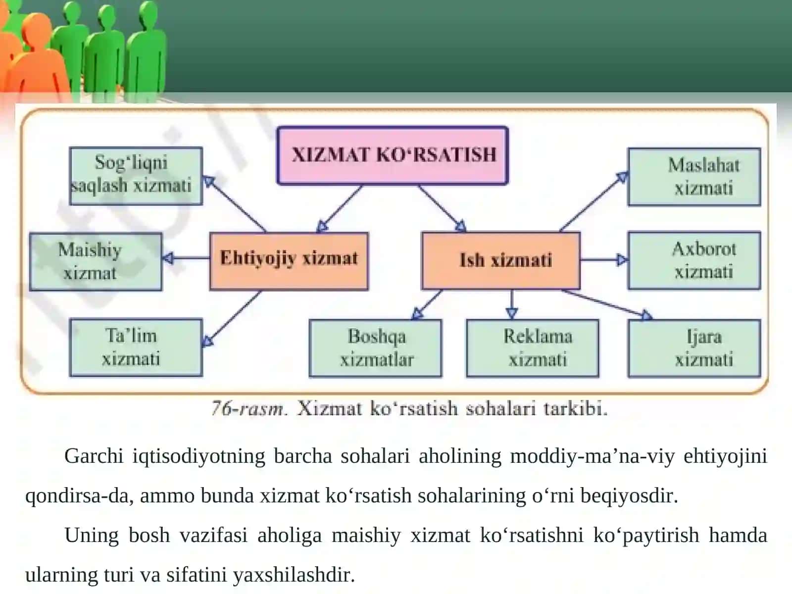 Aholiga xizmat ko‘rsatish sohalari 3