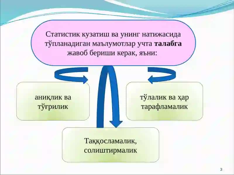СТАТИСТИК КУЗАТИШУСЛУБИЯТИ 3