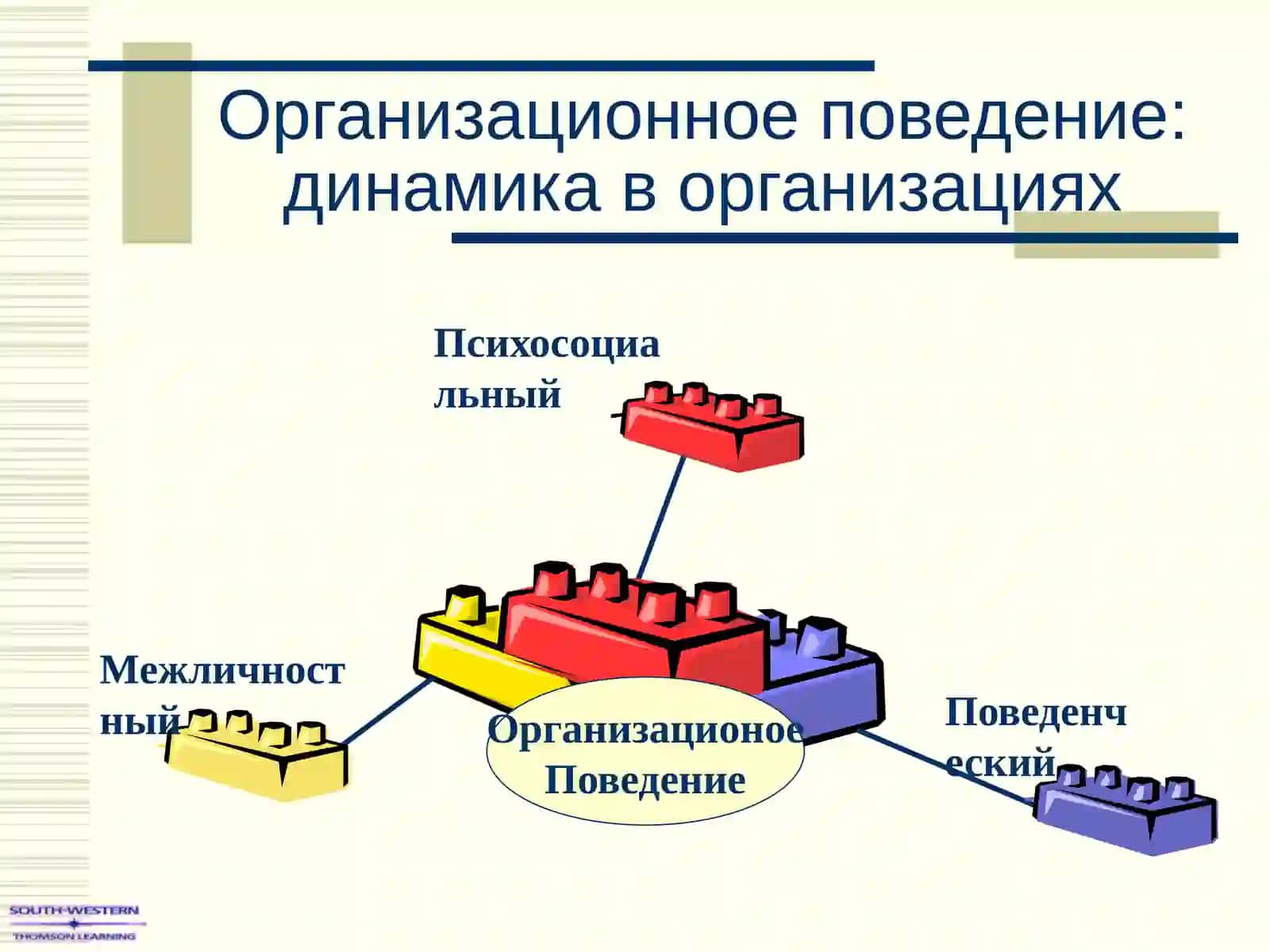 Организационное поведение 3