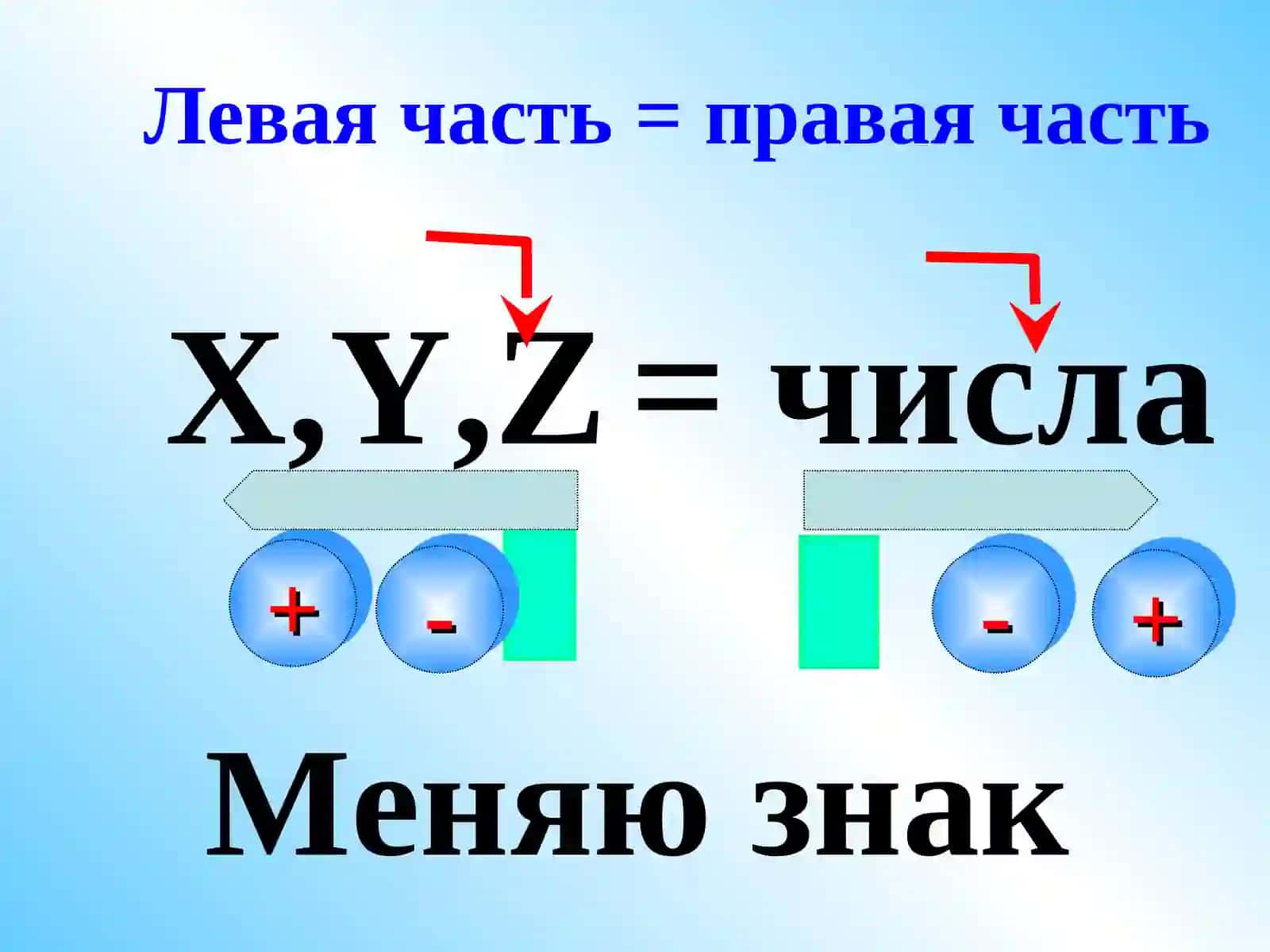 Решить уравнение 3