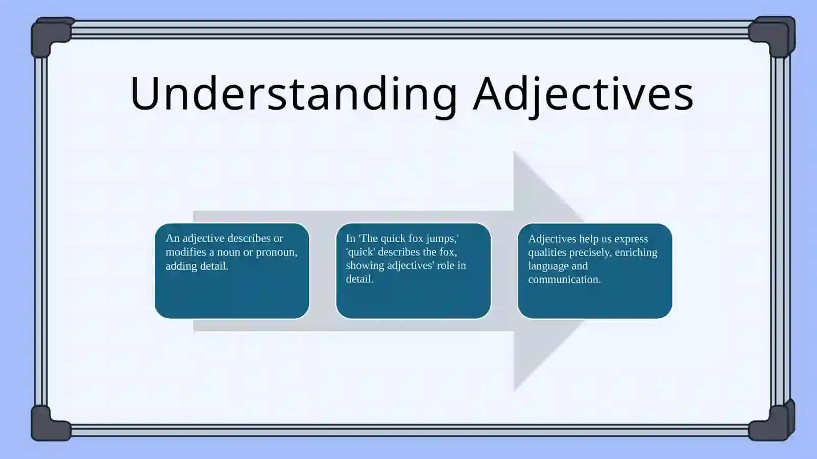 Adjective 3