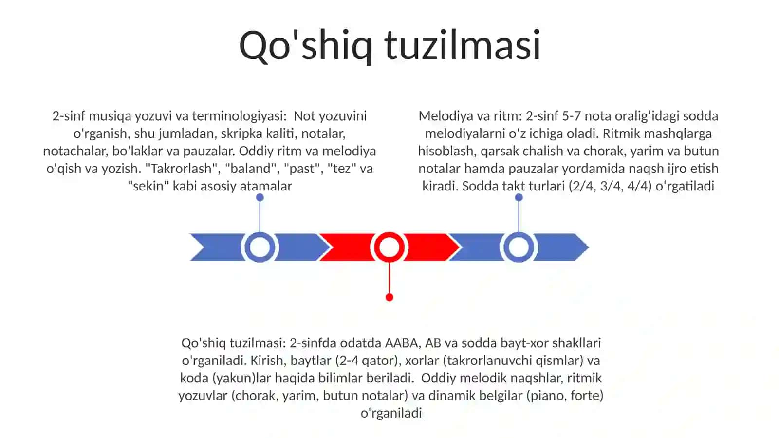 2-sinf musiqa kitobi barcha mavzulari 3