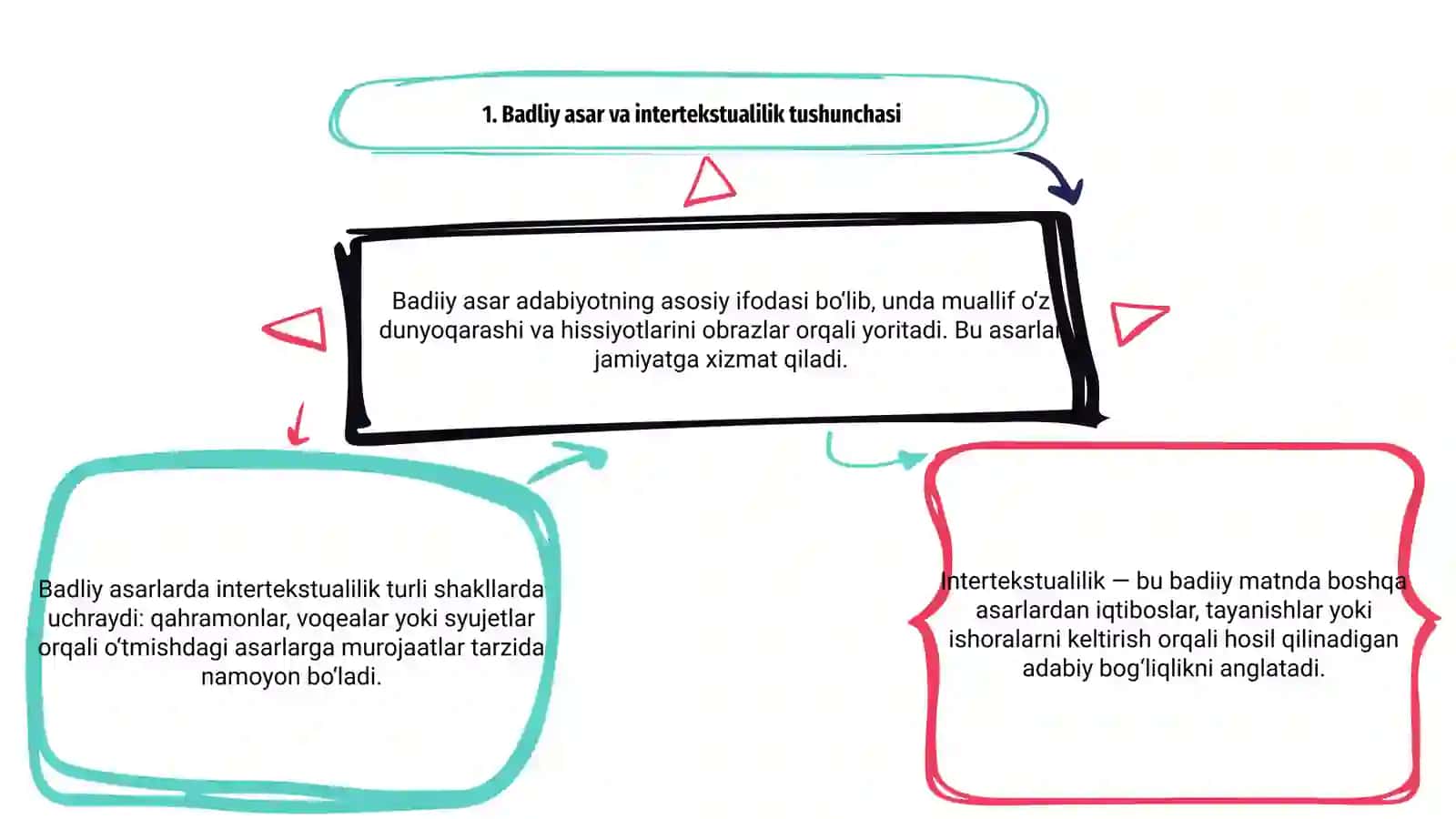 Badiiy Asarlarda Intertekstuallik va uning Xususiyatlari 3