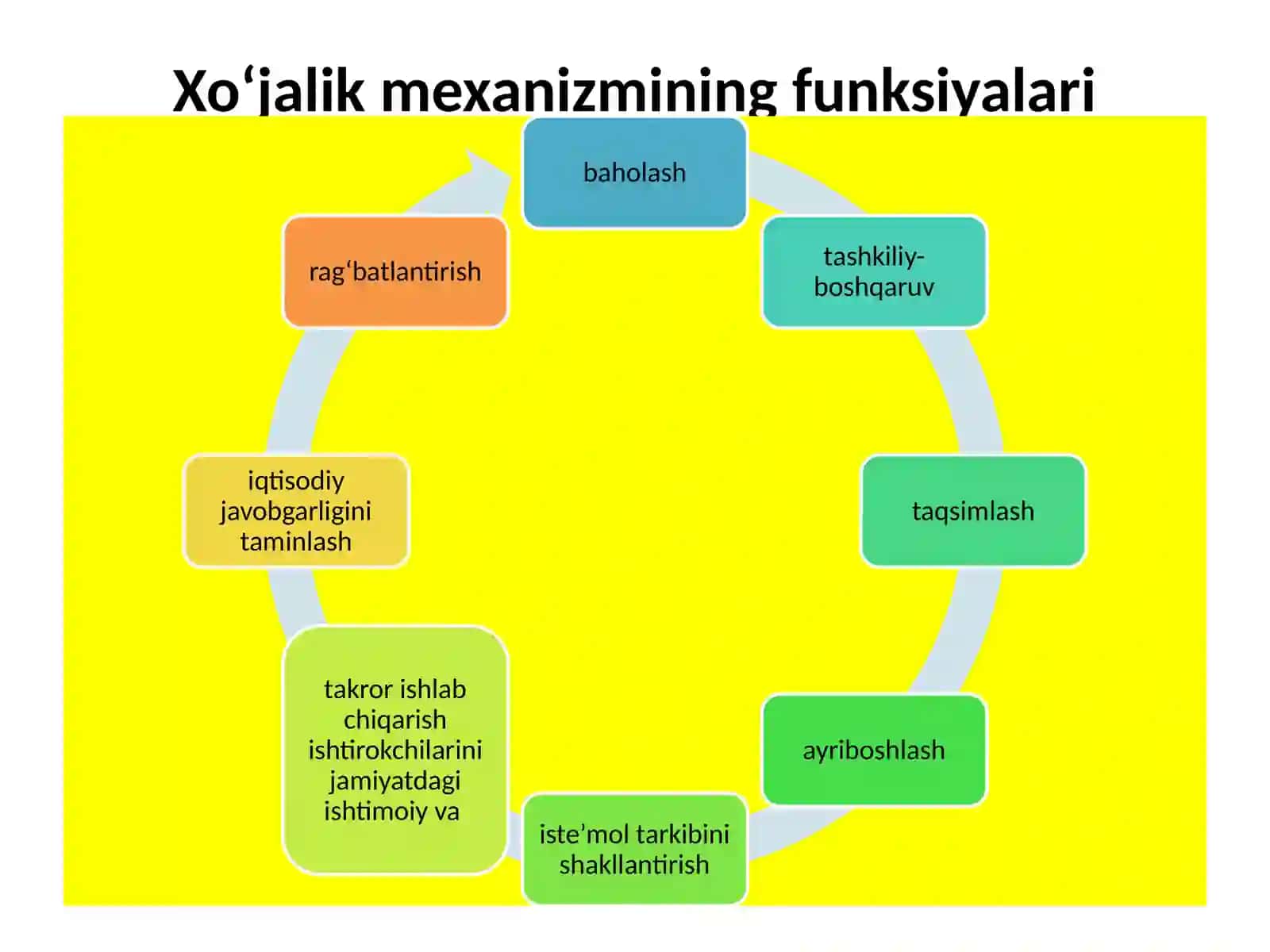 Savdoning xo‘jalik mexanizmi 3