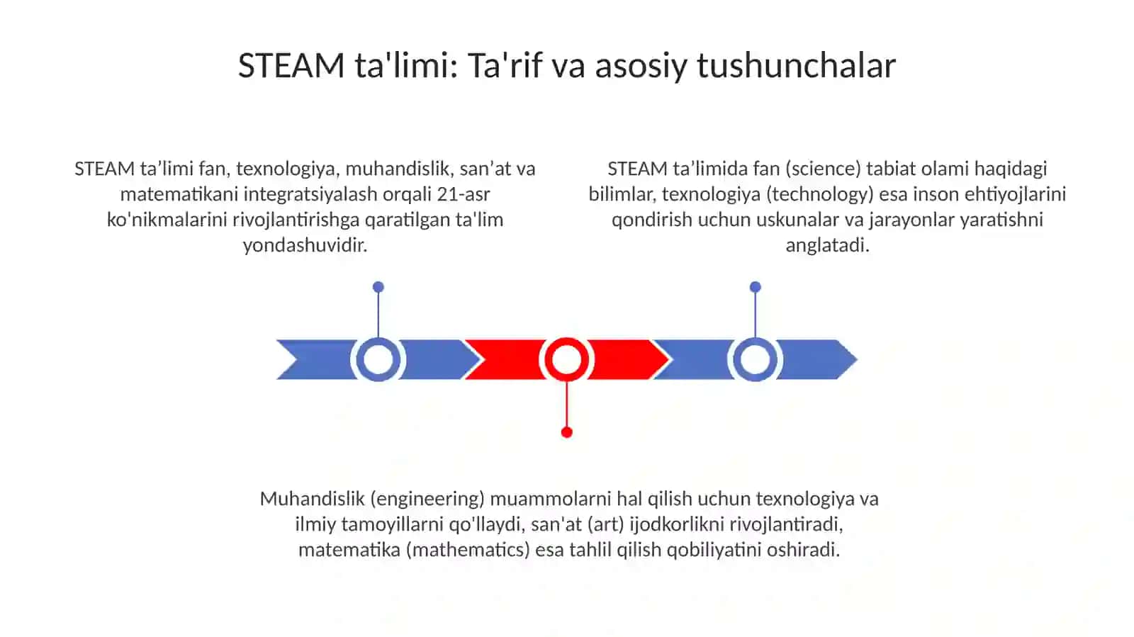 STEAMtalimtexnologiyasi 3