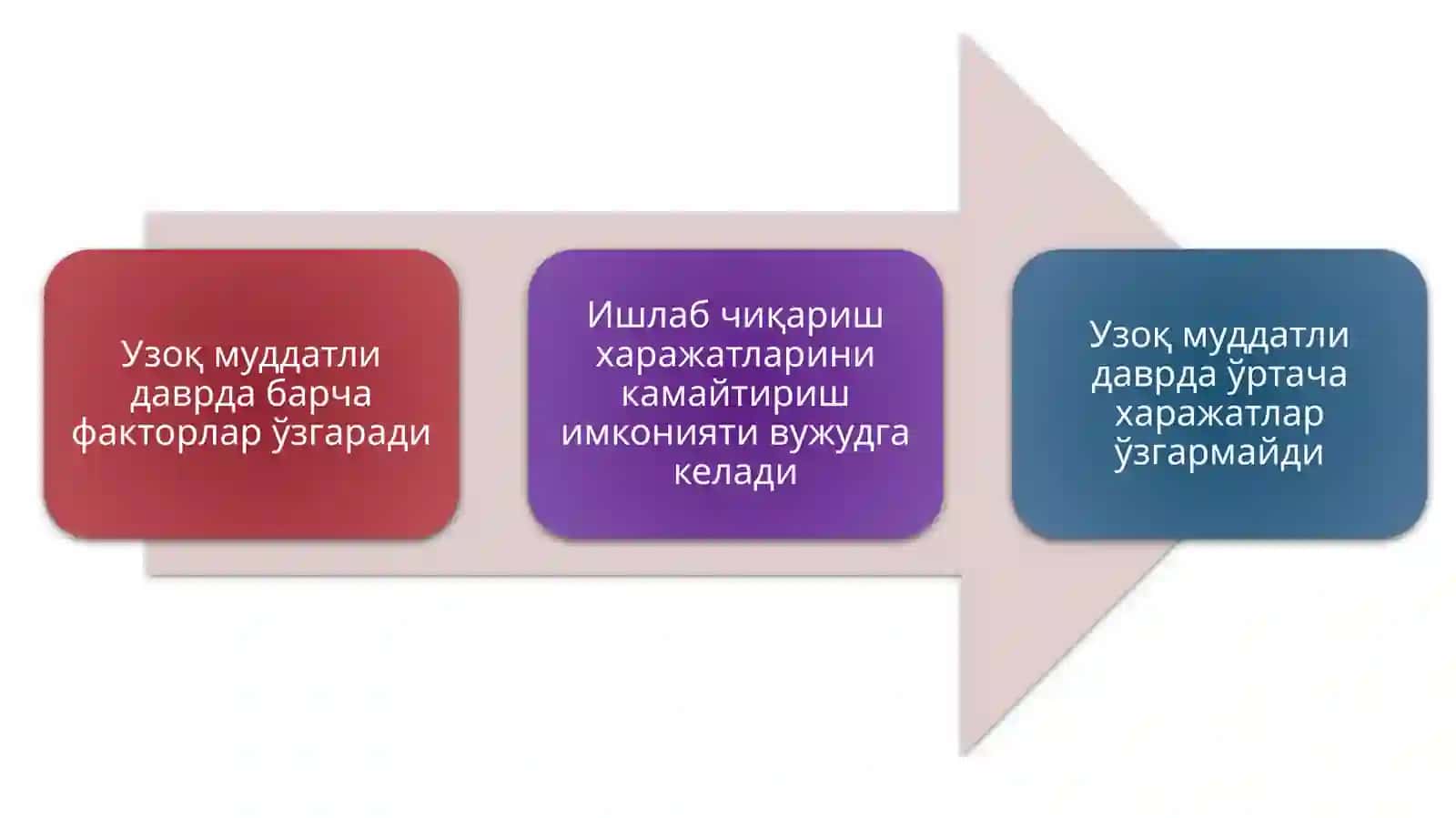 Масштабсамараси - буйишлабчиқариш масштаби 3