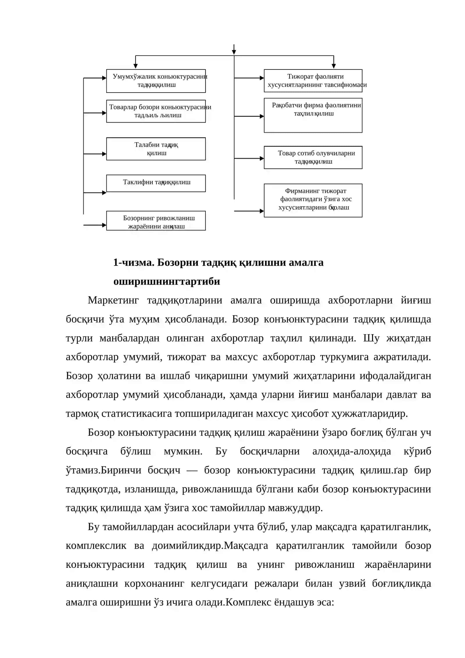 Бозор конъюнктураси таҳлили 3