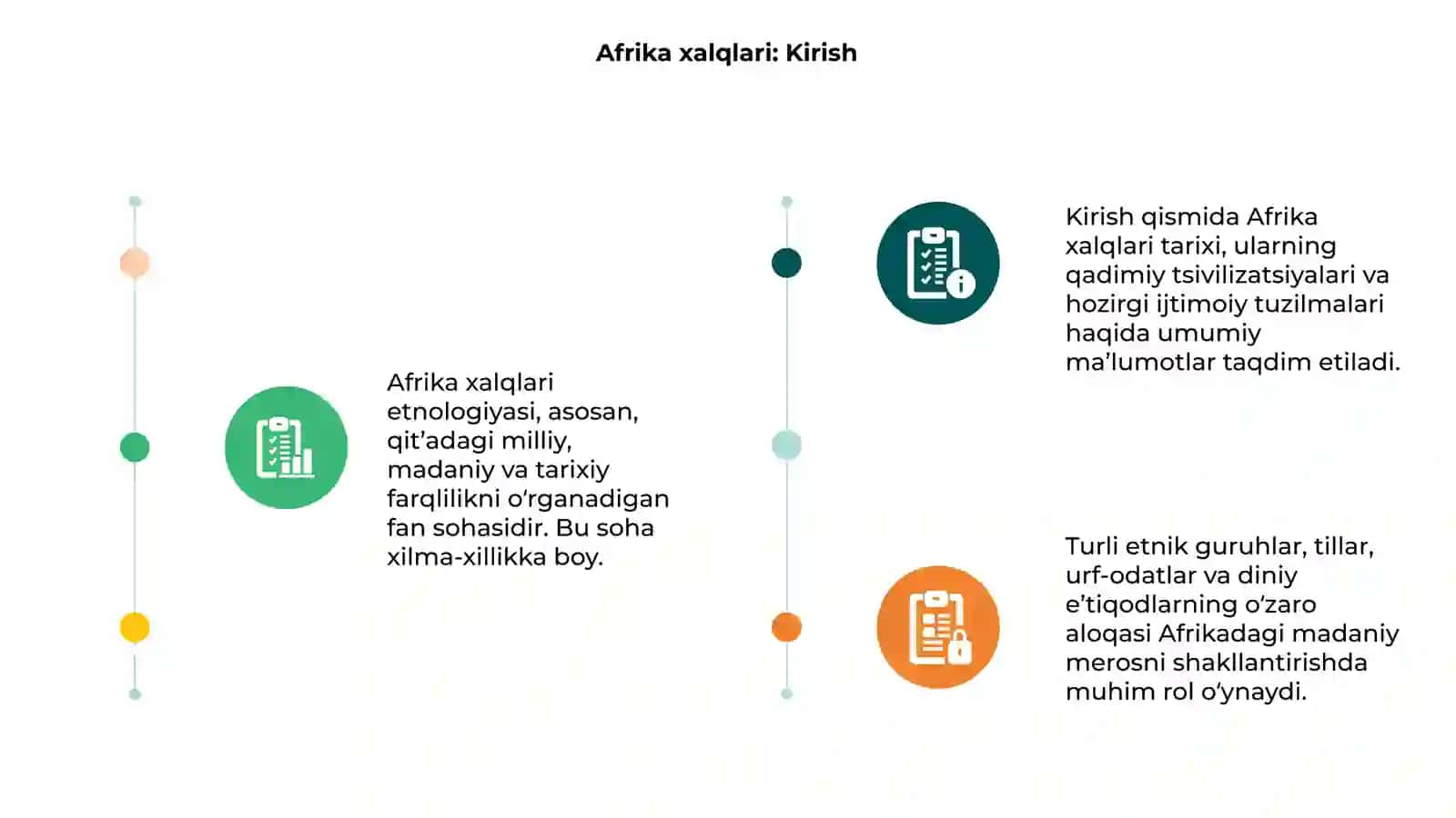 Afrika xalqlari etnologiyasi 3