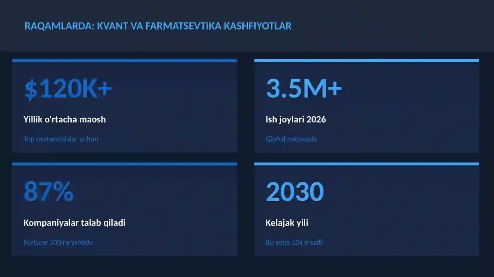 Kvant va farmatsevtika kashfiyotlar 3