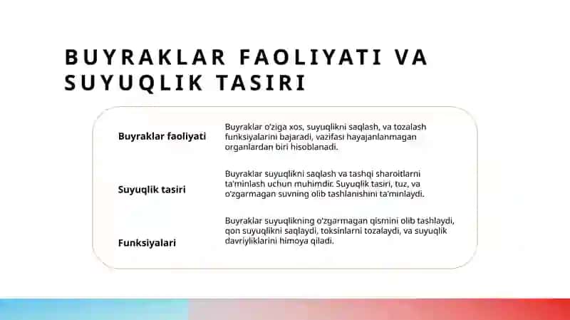 Buyraklarfaoliyatiningo‘zigaxosligiva"Buyraklarbosimi" 3
