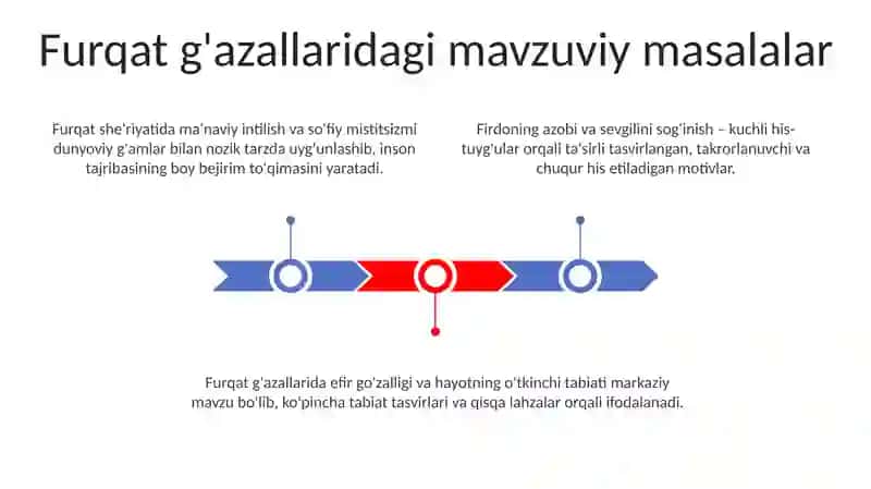 Furqat gʻazallari tahlili 3