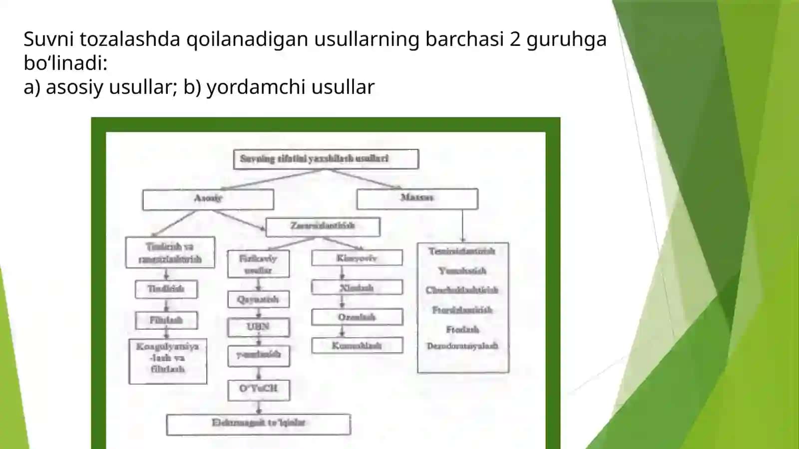 Suvni tozalash usullari gigiyena 3