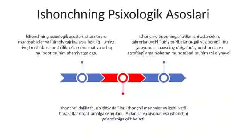 Ishonchning Psixologik Asoslari 3