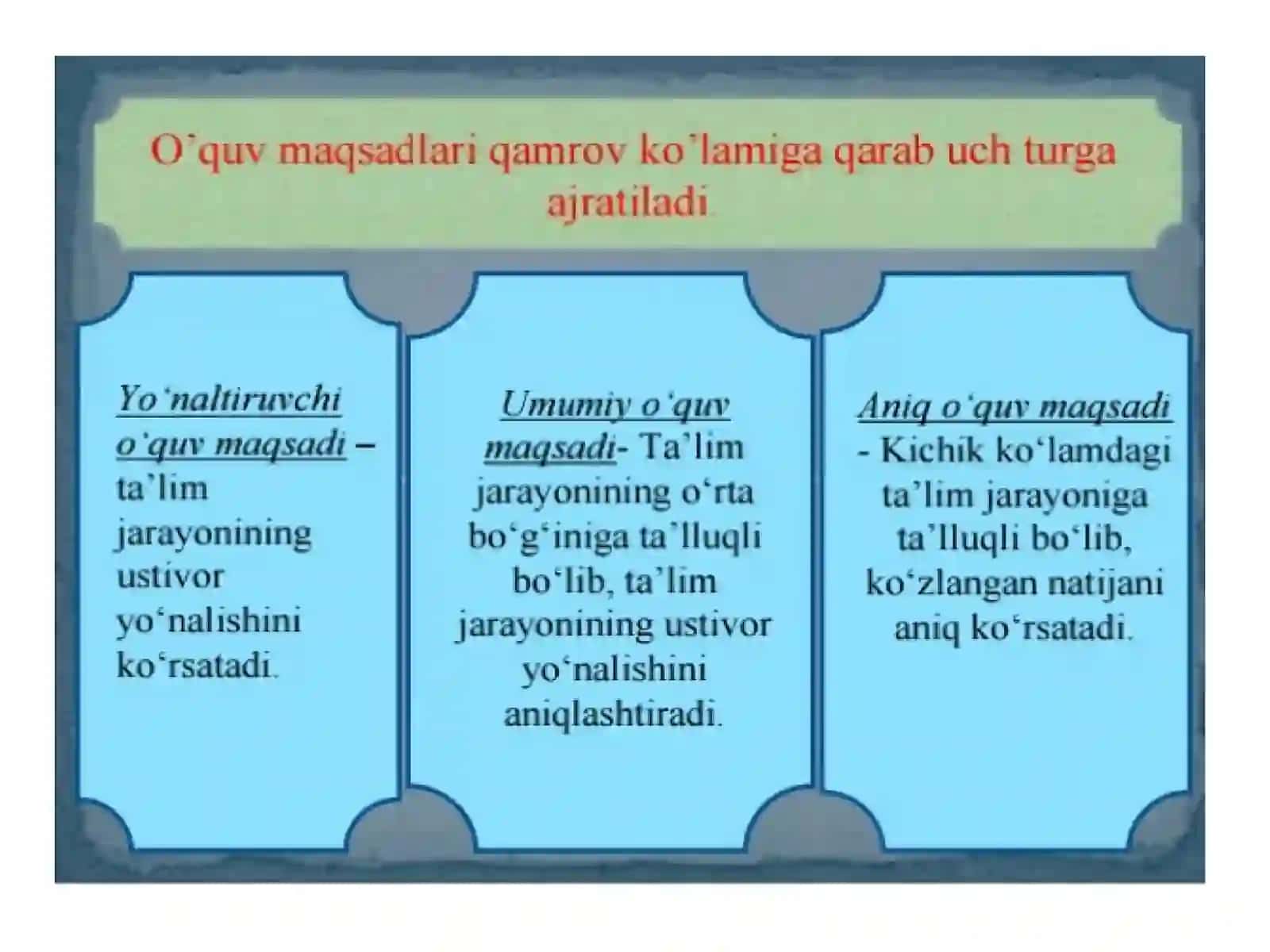 Ta`lim sifati va ta`lim natijalarini baholash 3