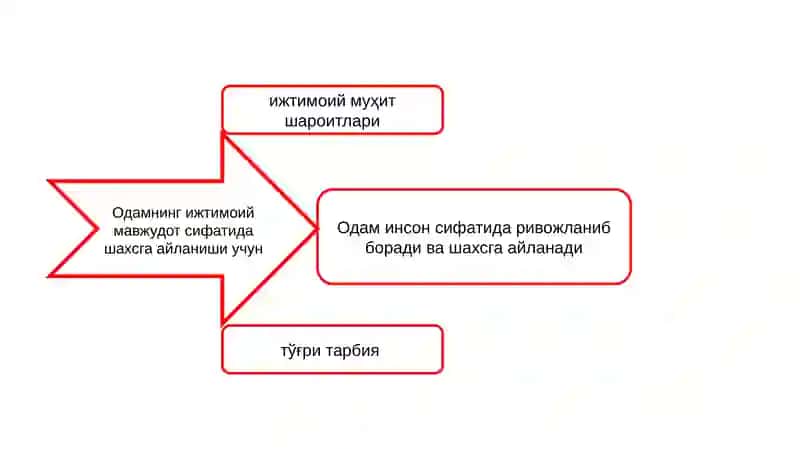 Шахснинг ривожланиши, тарбиясиваижтимоийлашуви 3