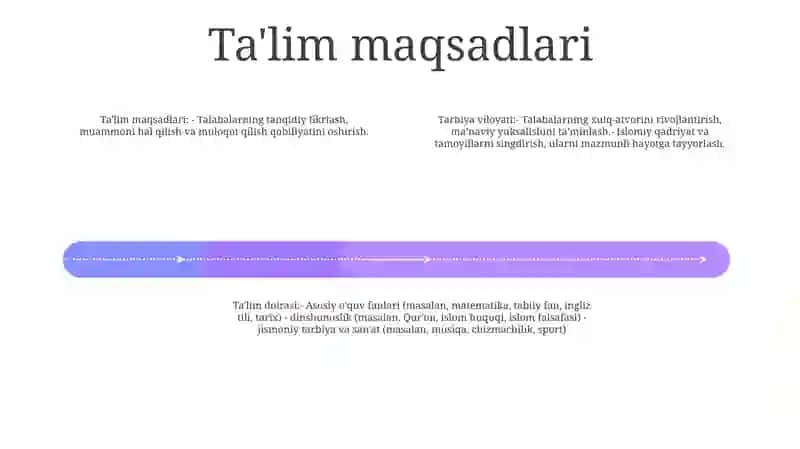 Tarbiya Provinsiyasi 3