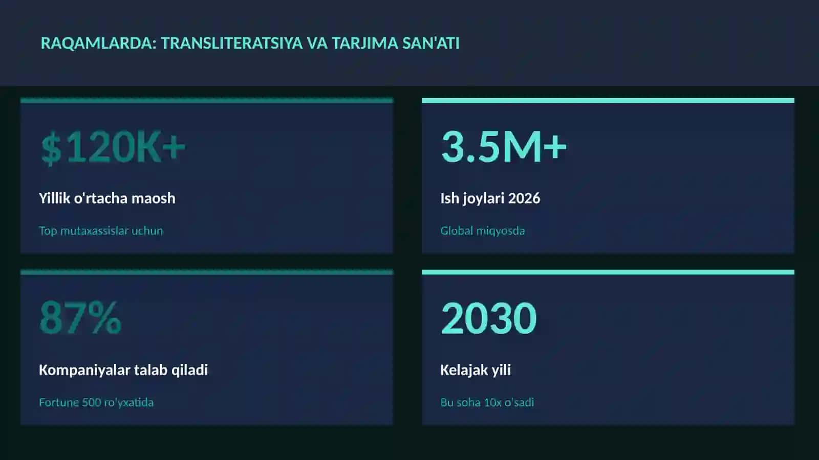 Transliteratsiya va tarjima san'ati 3