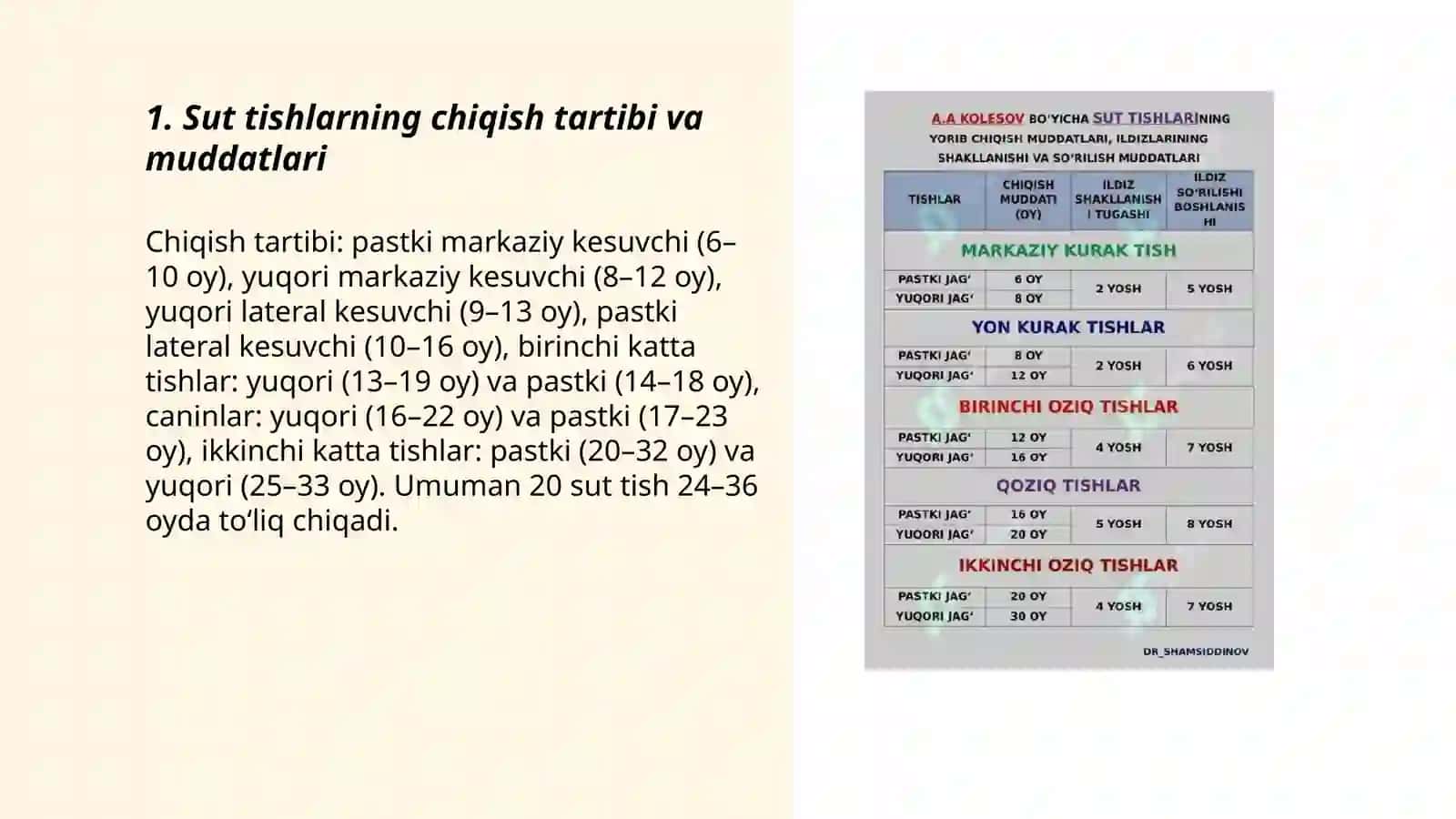Sut tishlarning chiqish tartibi va muddatlari 3