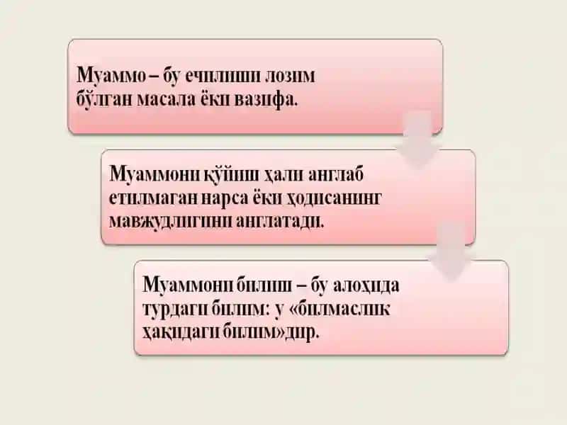 Илмий муаммо ва унинг шакллари 3