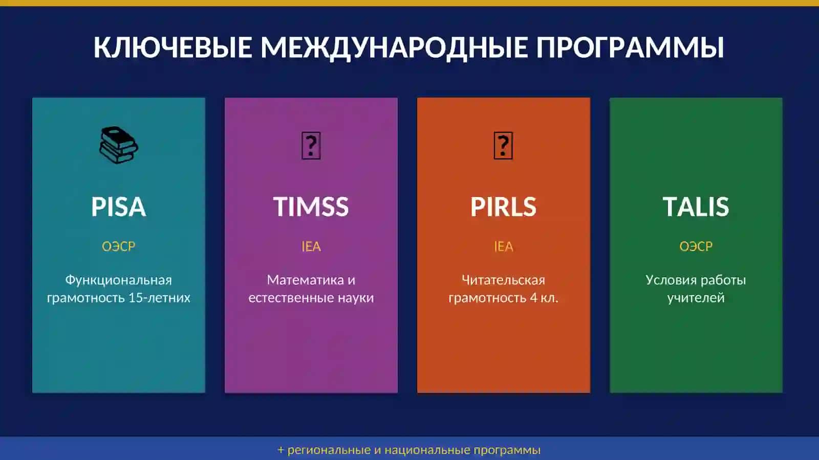 МЕЖДУНАРОДНЫЕ ПРОГРАММЫ ОЦЕНИВАНИЯ ОБРАЗОВАНИЯ 3